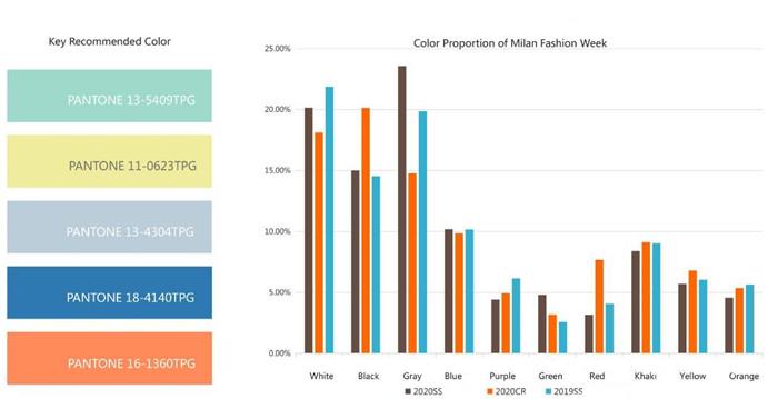 Color data analysis of Milan Fashion Week Color data analysis of Milan Fashion Week