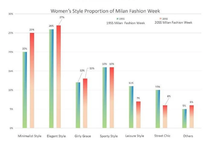 Milan Fashion Week style ratio